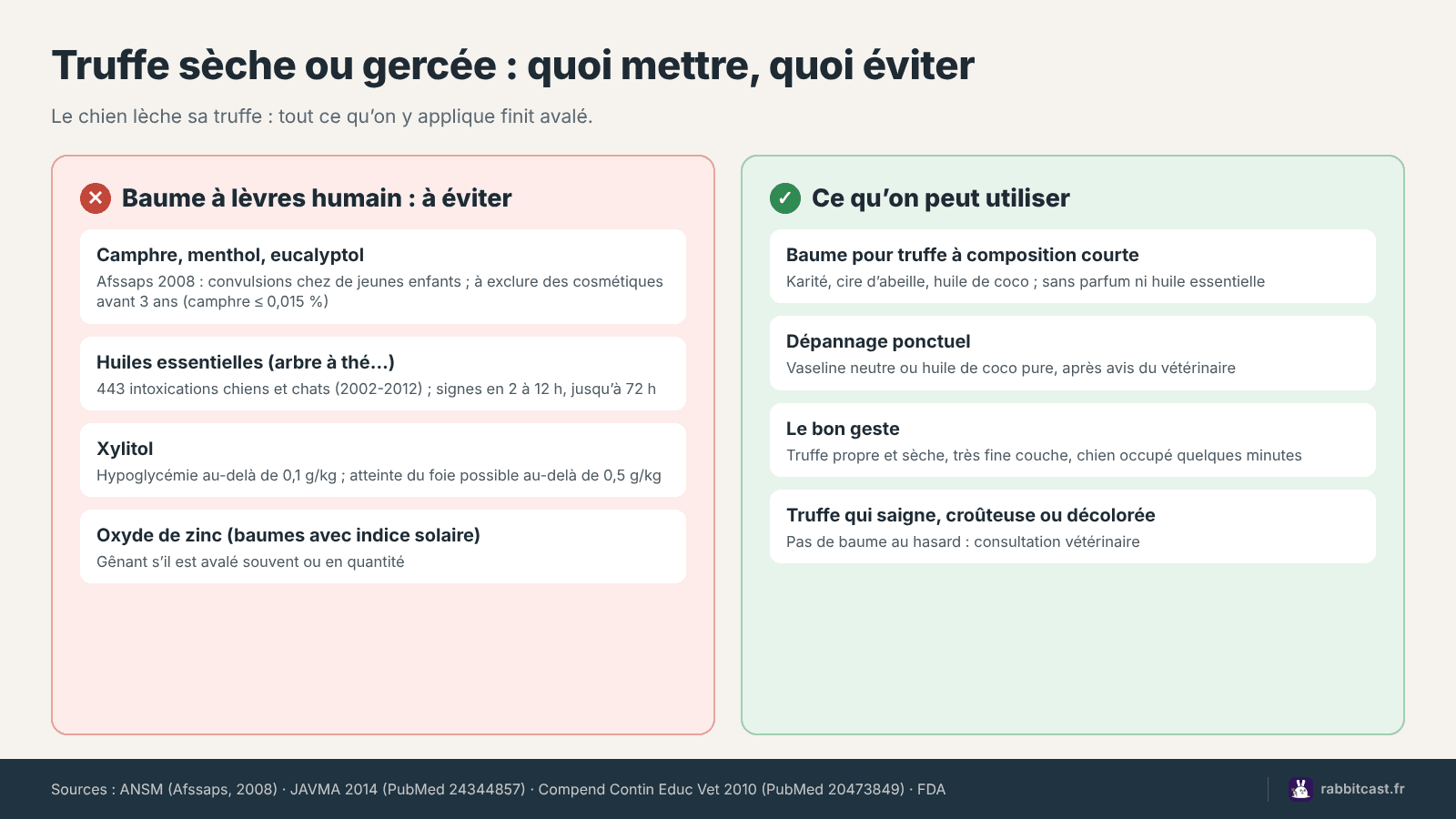 Comparatif des ingrédients à éviter et du baume truffe chien sûr pour une truffe gercée